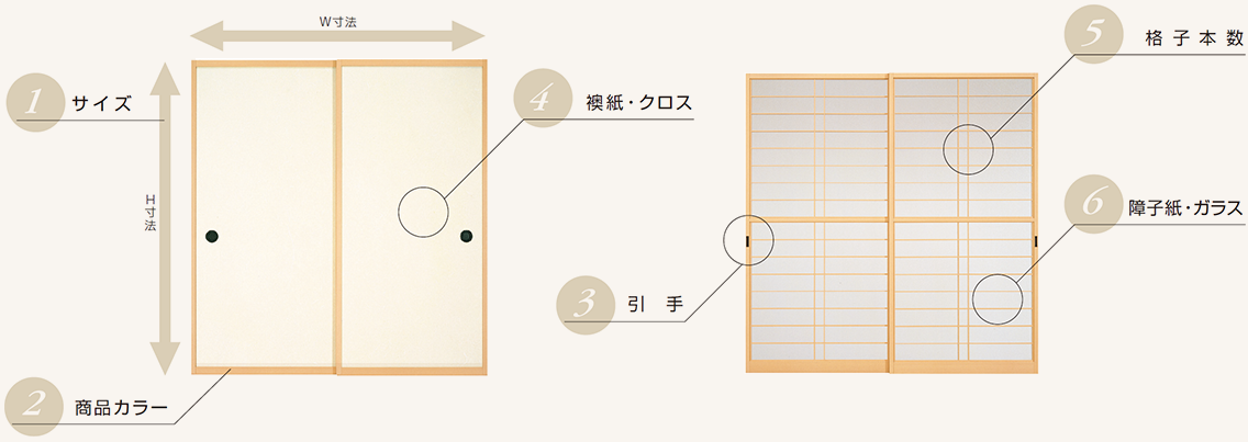 イージーオーダー特徴図